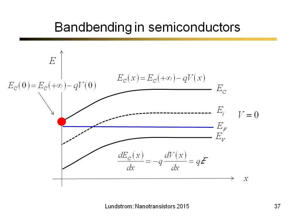 Bandbending in semiconductors