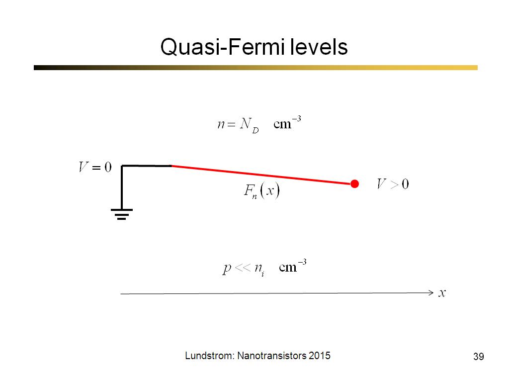Quasi-Fermi levels