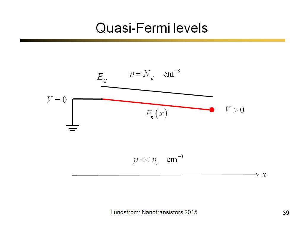 Quasi-Fermi levels