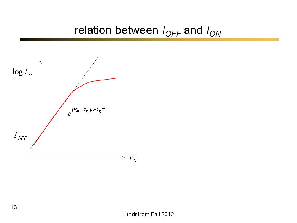 relation between ion and ioff