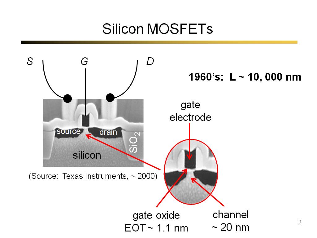 Silicon MOSFETs