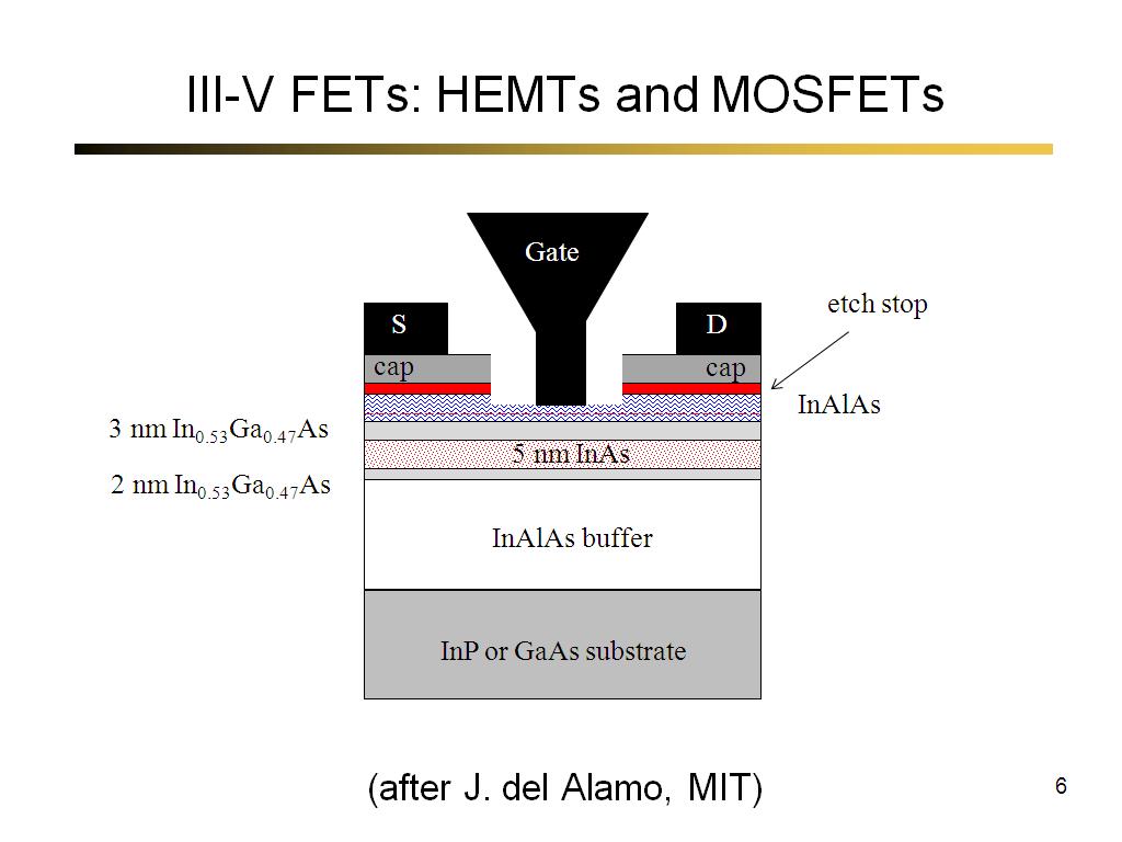 III-V FETs: HEMTs and MOSFETs