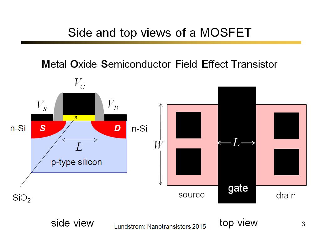 Side and top views of a MOSFET