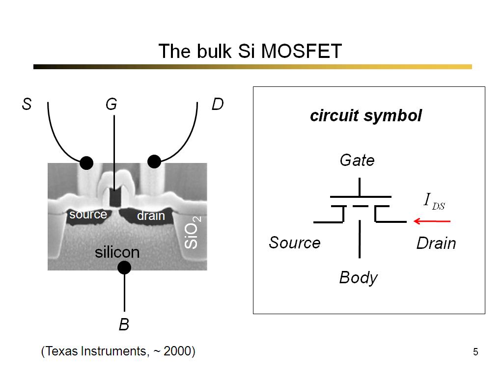 The bulk Si MOSFET