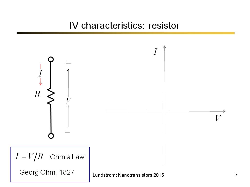 IV characteristics: resistor