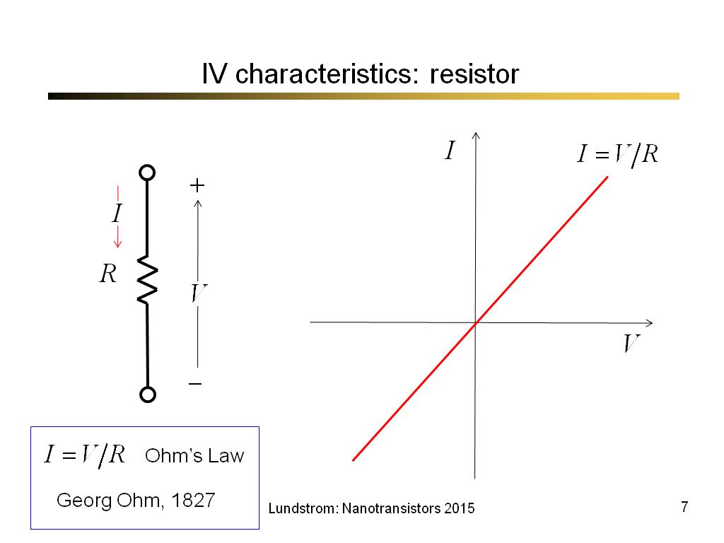 IV characteristics: resistor