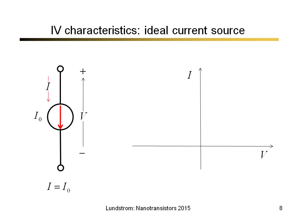 IV characteristics: ideal current source