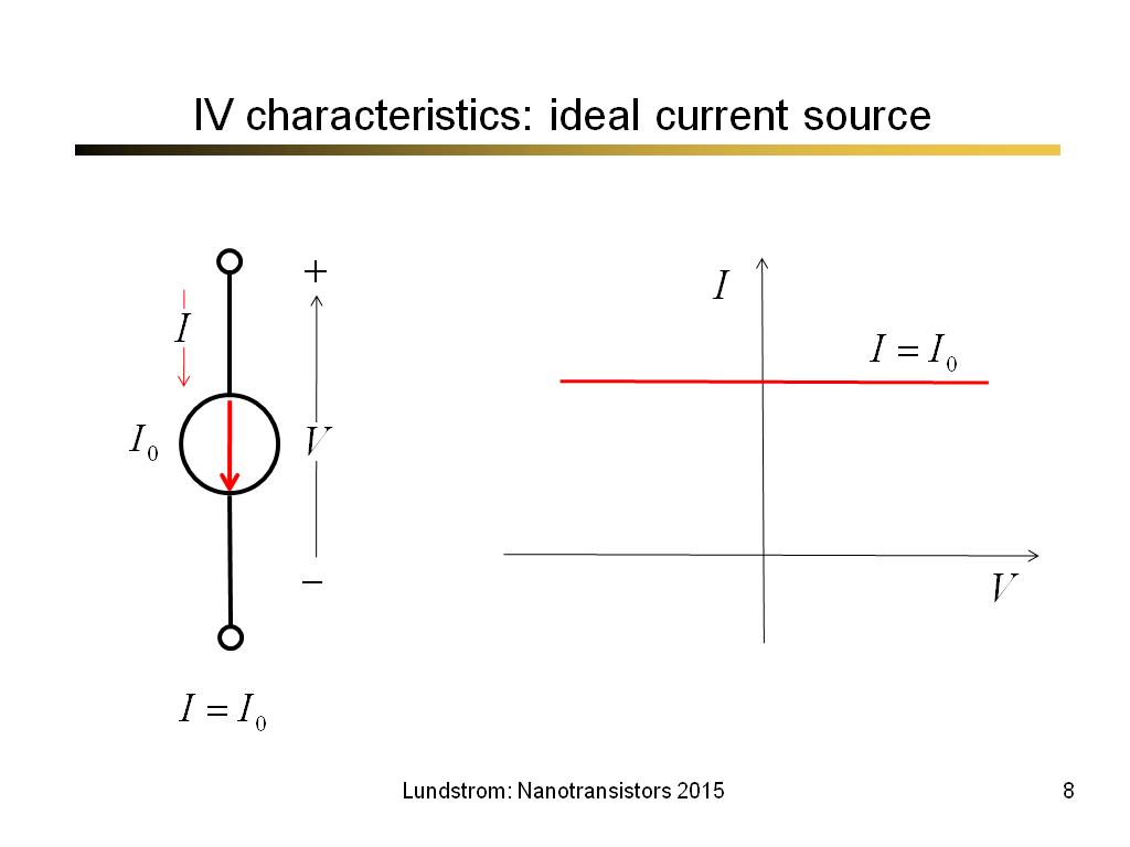 IV characteristics: ideal current source