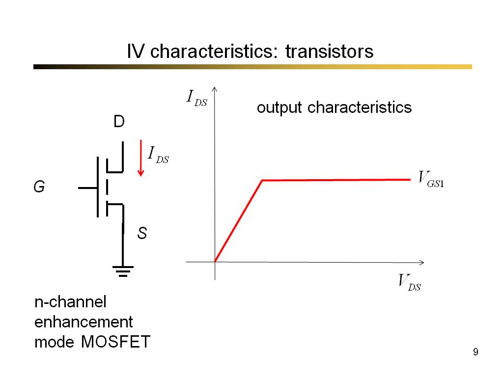 IV characteristics: transistors