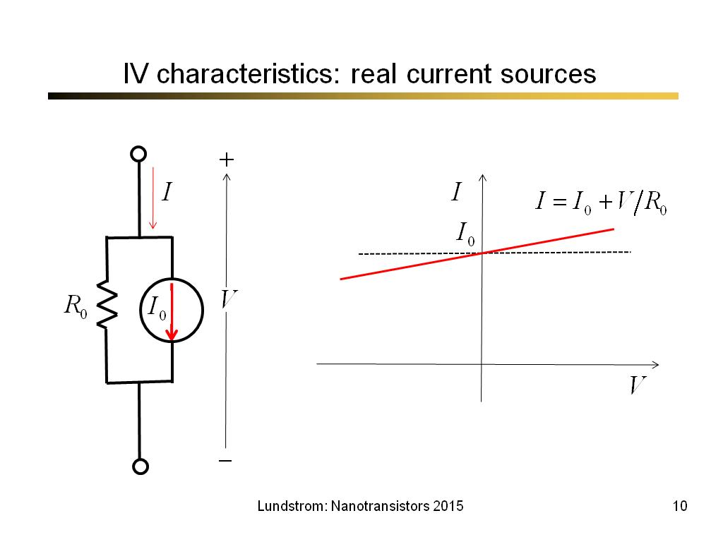 IV characteristics: real current sources