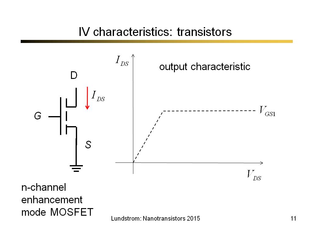 IV characteristics: transistors