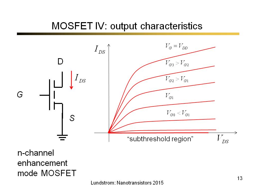 MOSFET IV: output characteristics