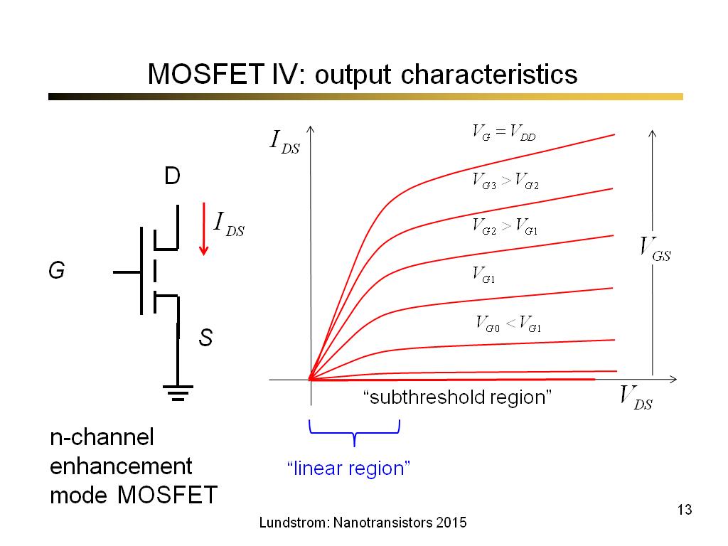 MOSFET IV: output characteristics