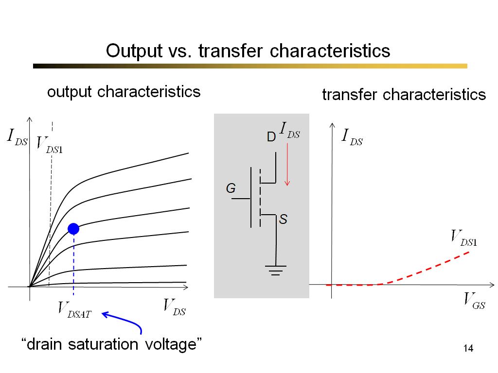 Output vs. transfer characteristics