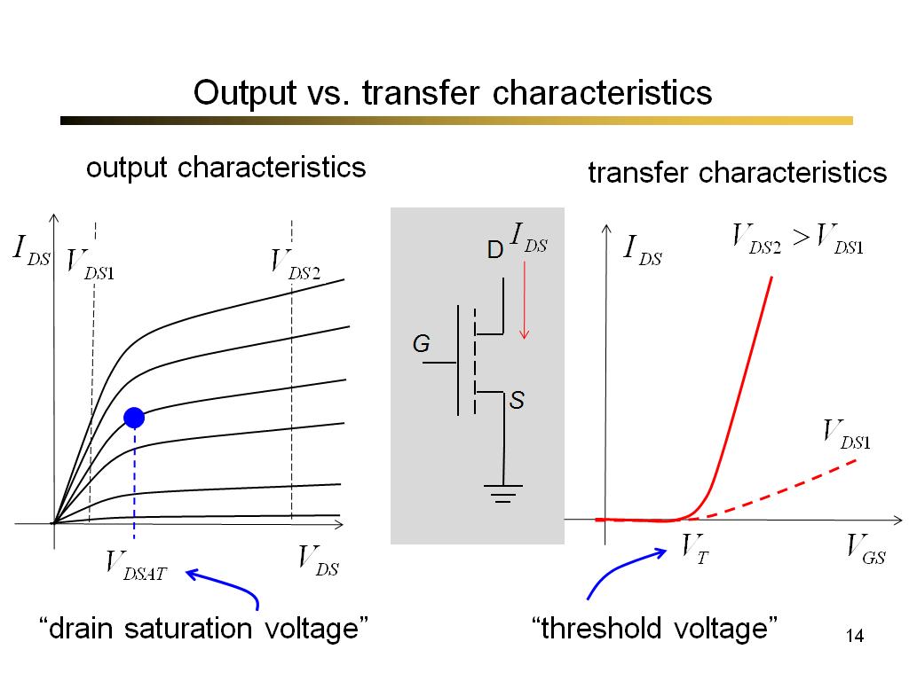 Output vs. transfer characteristics
