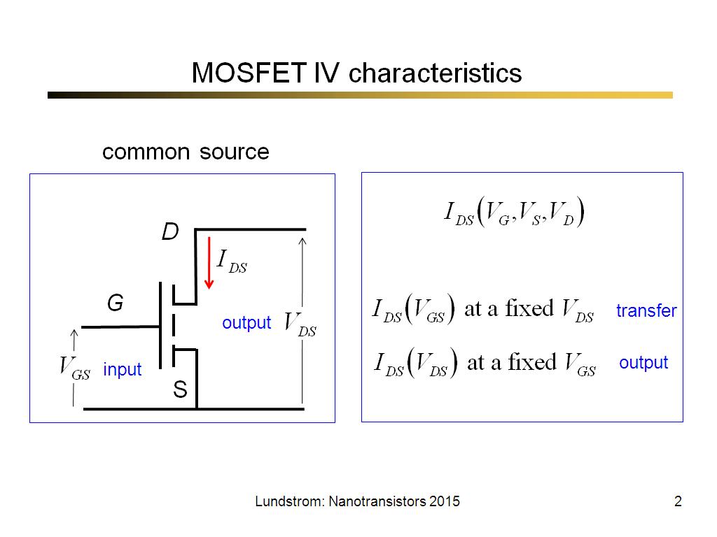 MOSFET IV characteristics