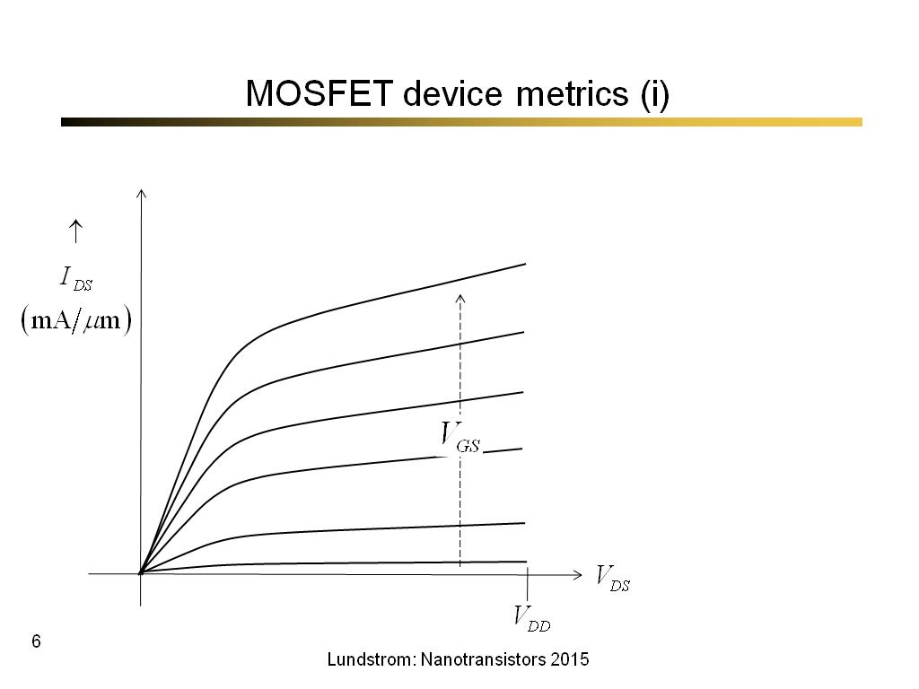 MOSFET device metrics (i)