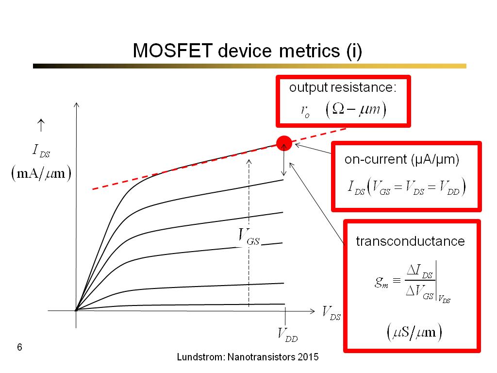 MOSFET device metrics (i)