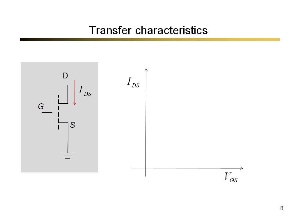 Transfer characteristics