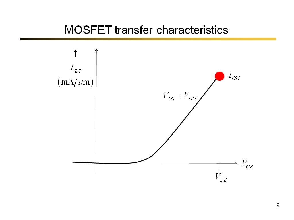 MOSFET transfer characteristics