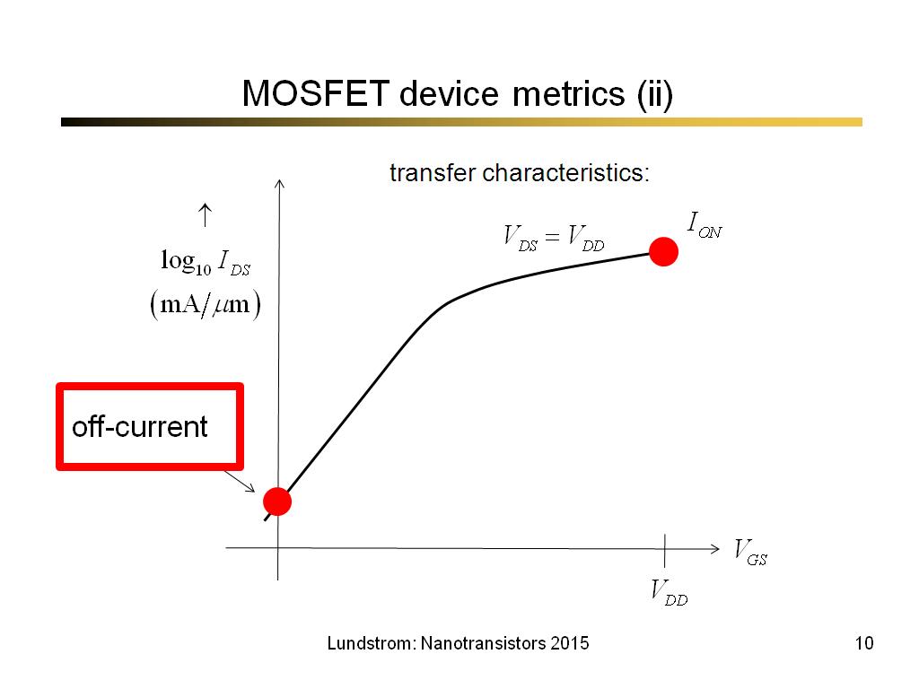 MOSFET device metrics (ii)