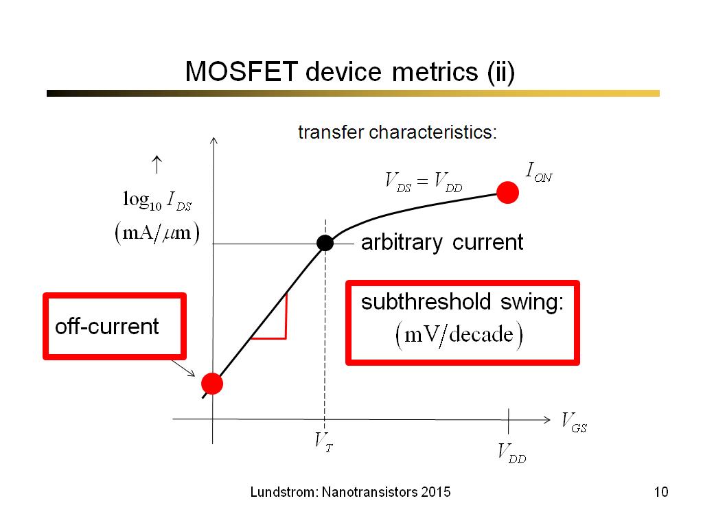 MOSFET device metrics (ii)