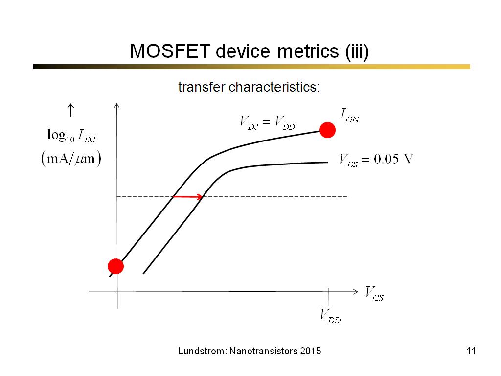 MOSFET device metrics (iii)