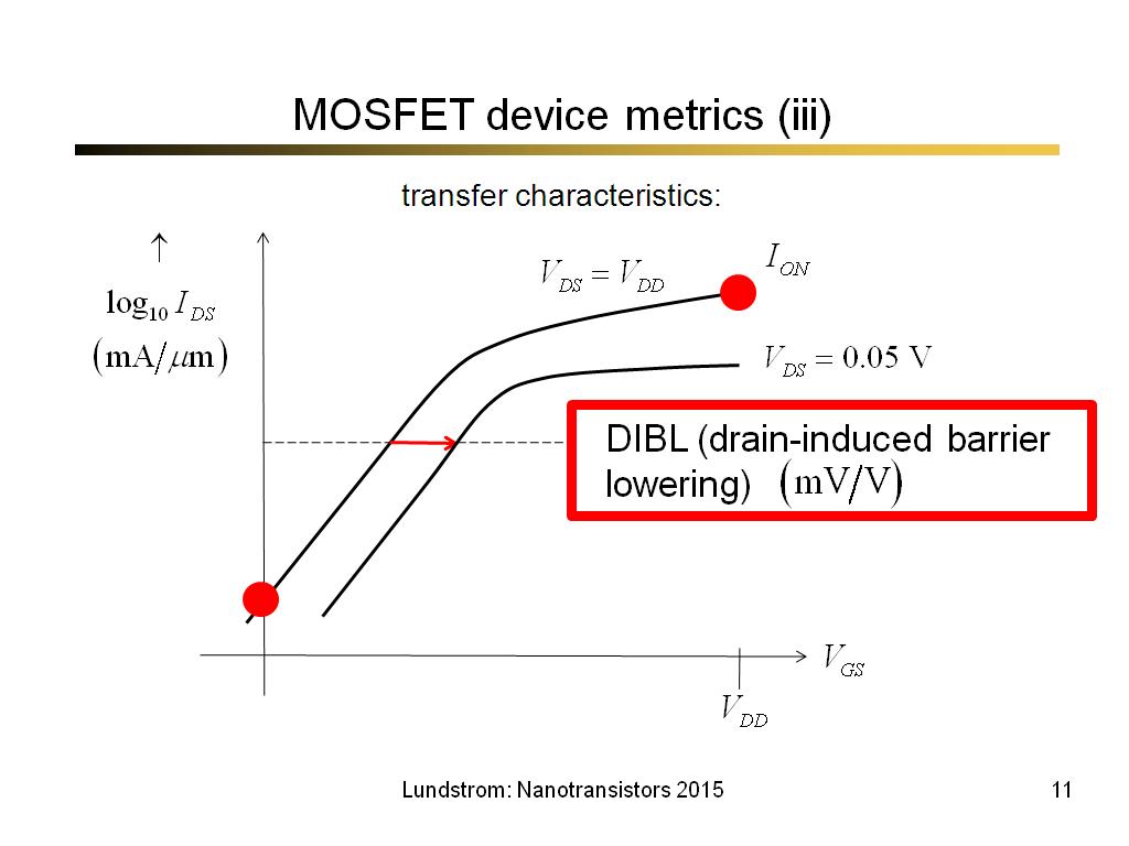 MOSFET device metrics (iii)