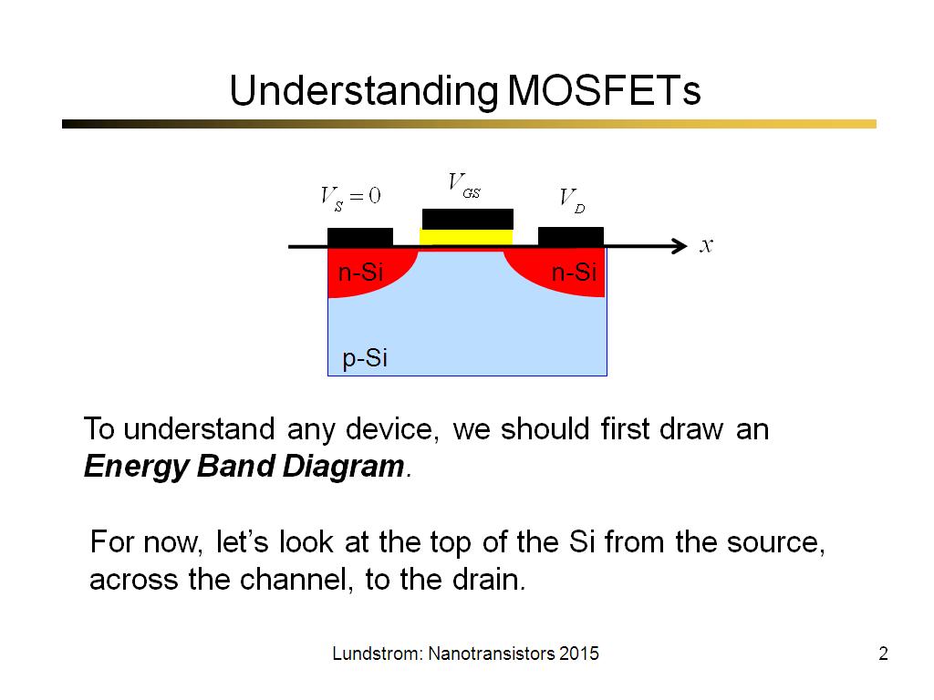 Understanding MOSFETs