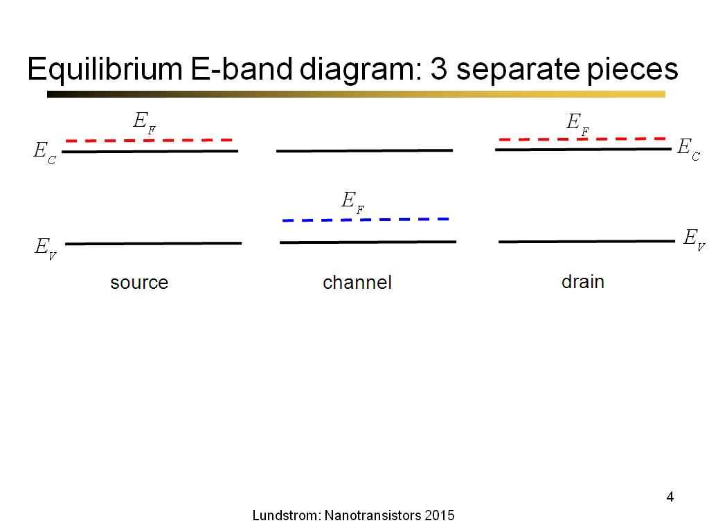 Equilibrium E-band diagram: 3 separate pieces