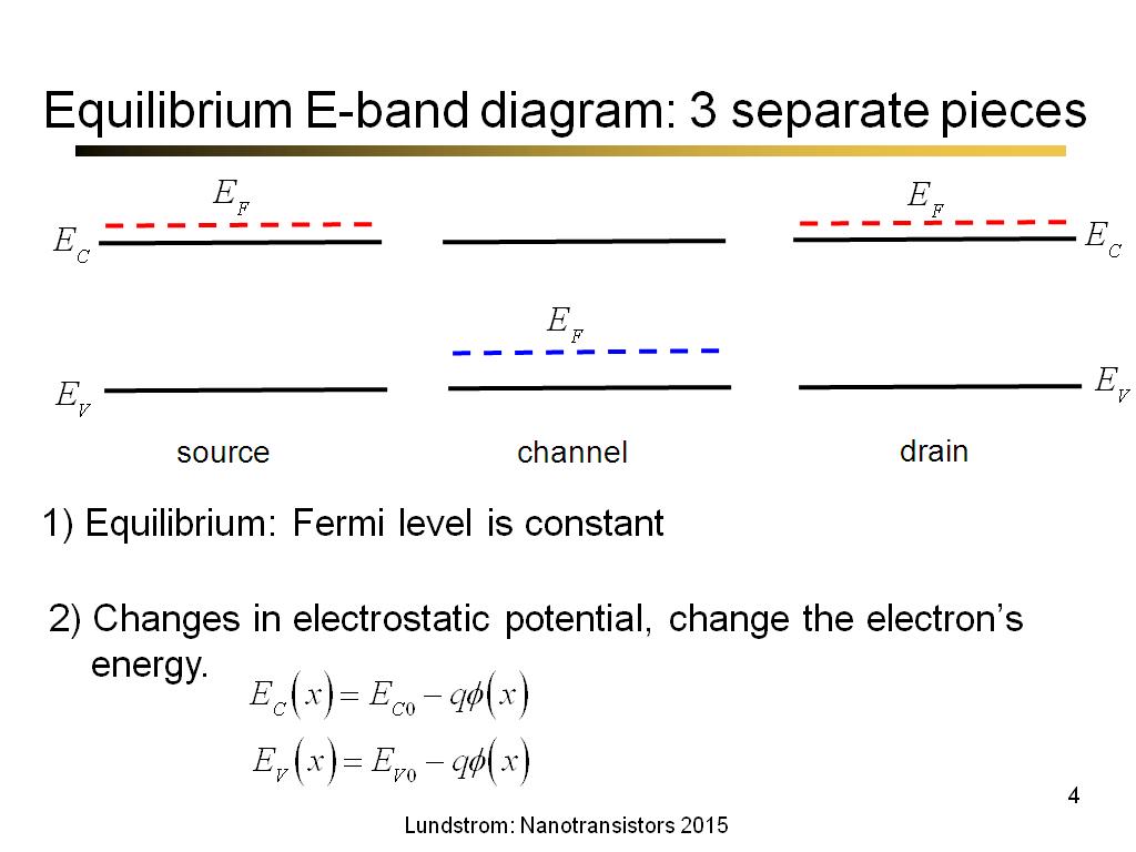 Equilibrium E-band diagram: 3 separate pieces