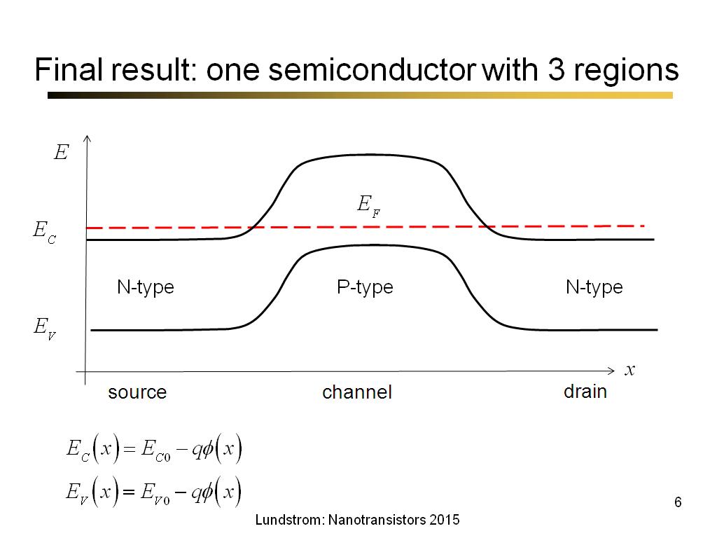 Final result: one semiconductor with 3 regions