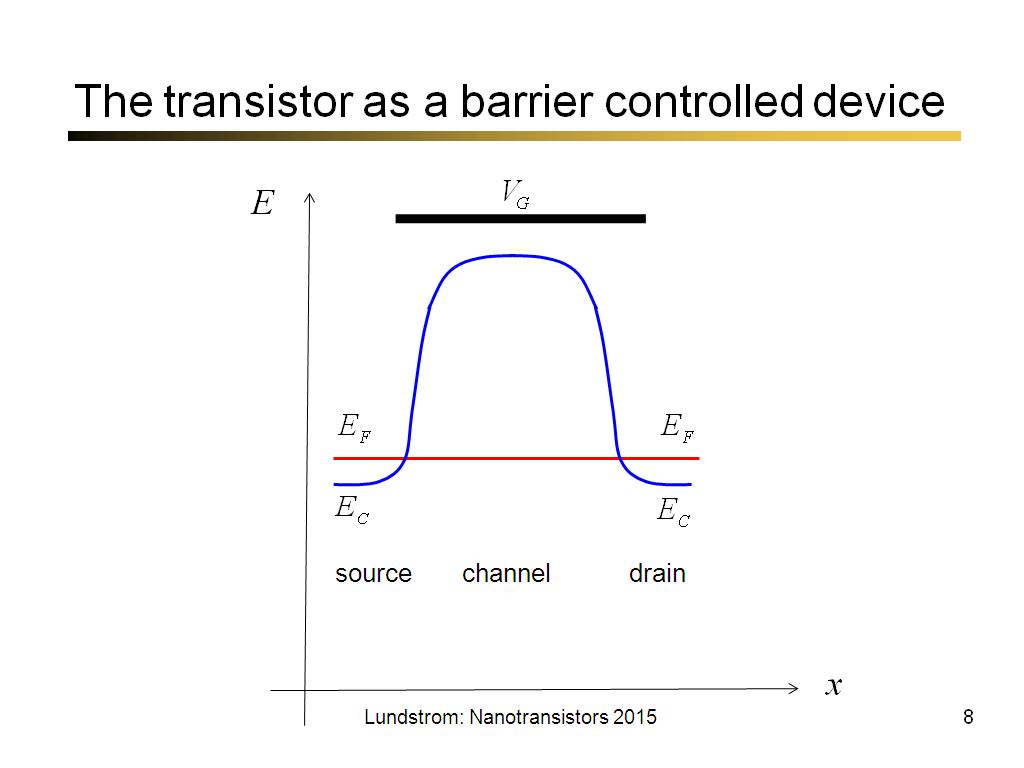 The transistor as a barrier controlled device