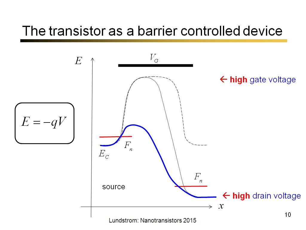 The transistor as a barrier controlled device