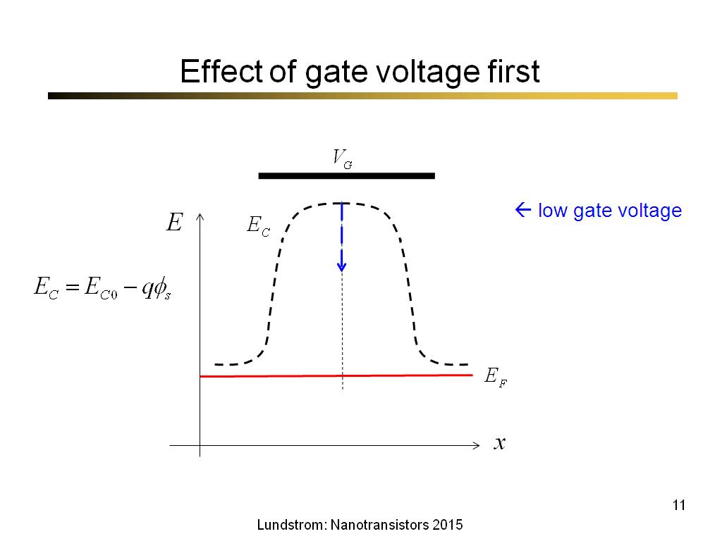 Effect of gate voltage first