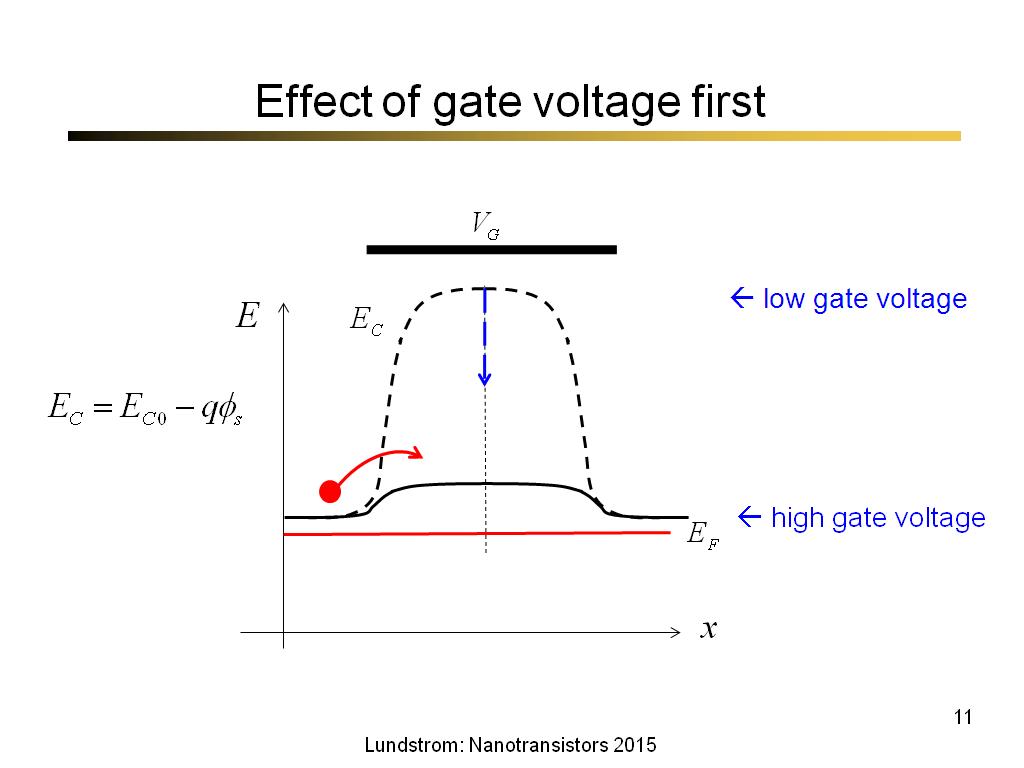 Effect of gate voltage first
