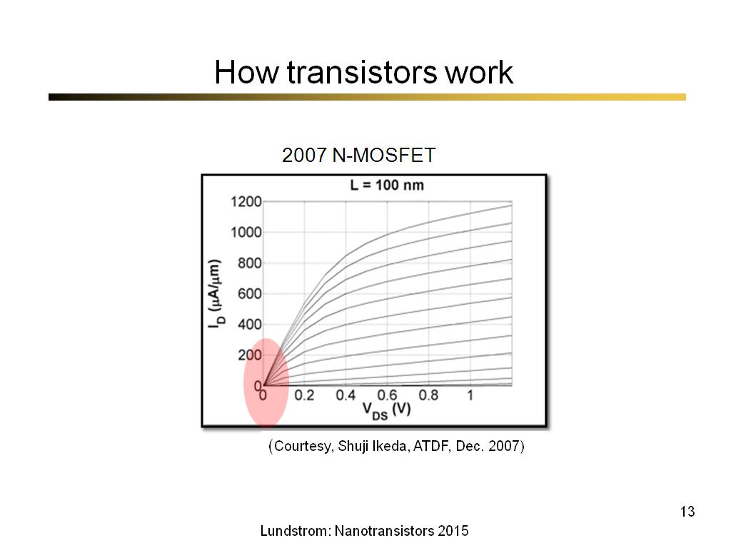 How transistors work