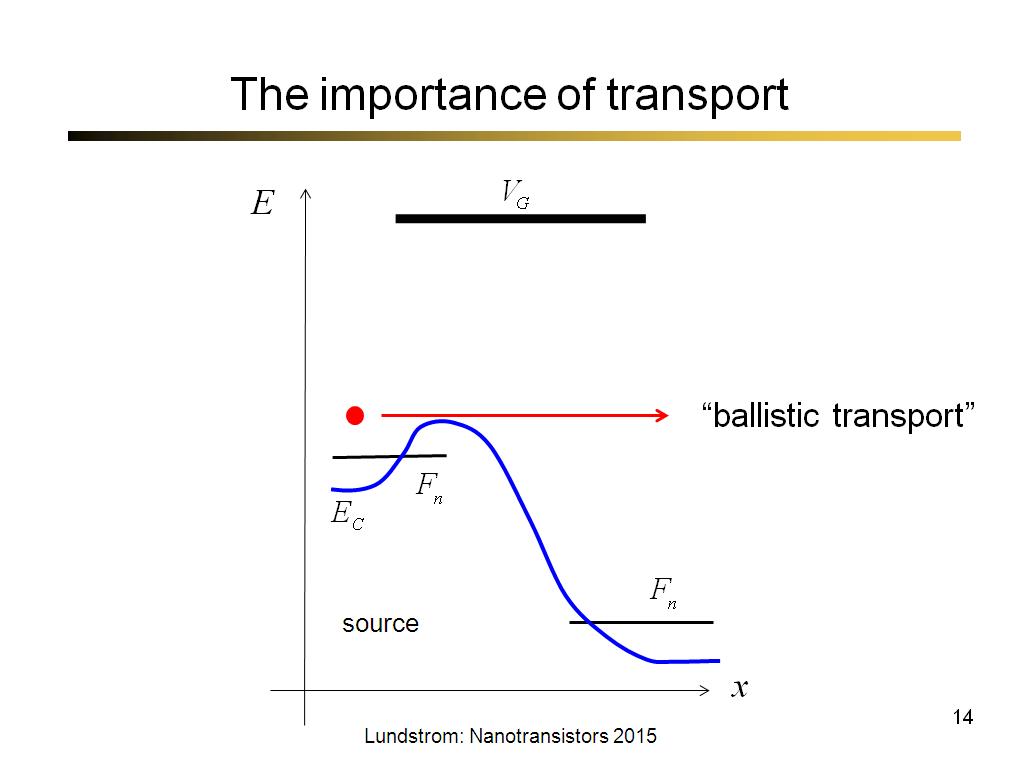 The importance of transport
