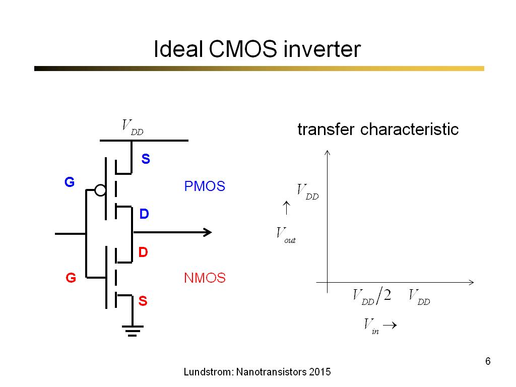 Ideal CMOS inverter