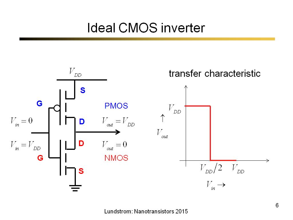Ideal CMOS inverter