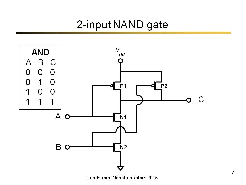 2-input NAND gate