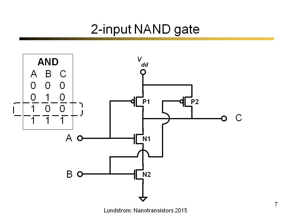 2-input NAND gate