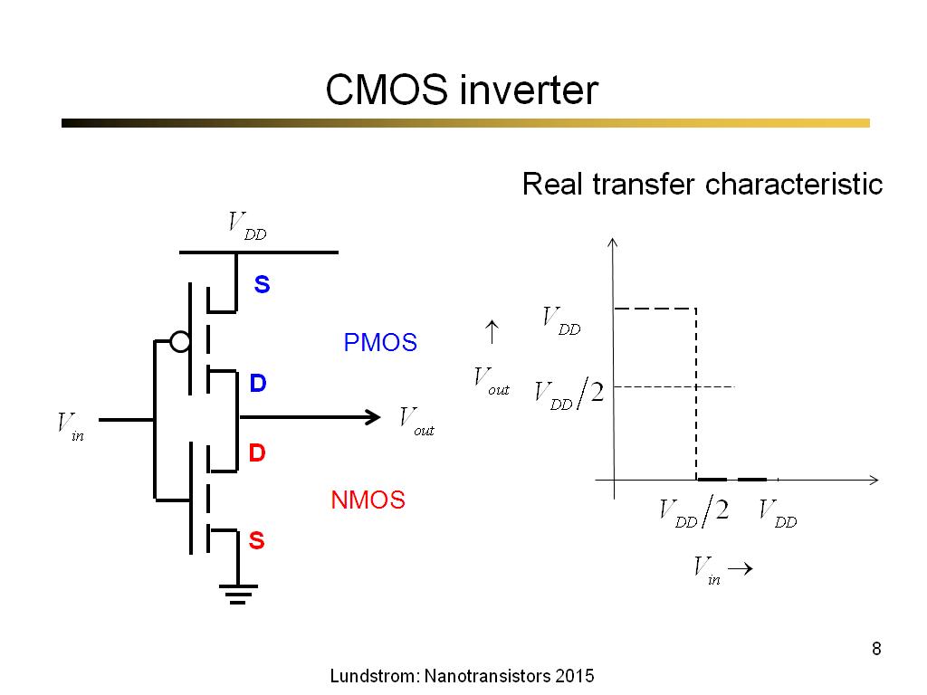 CMOS inverter