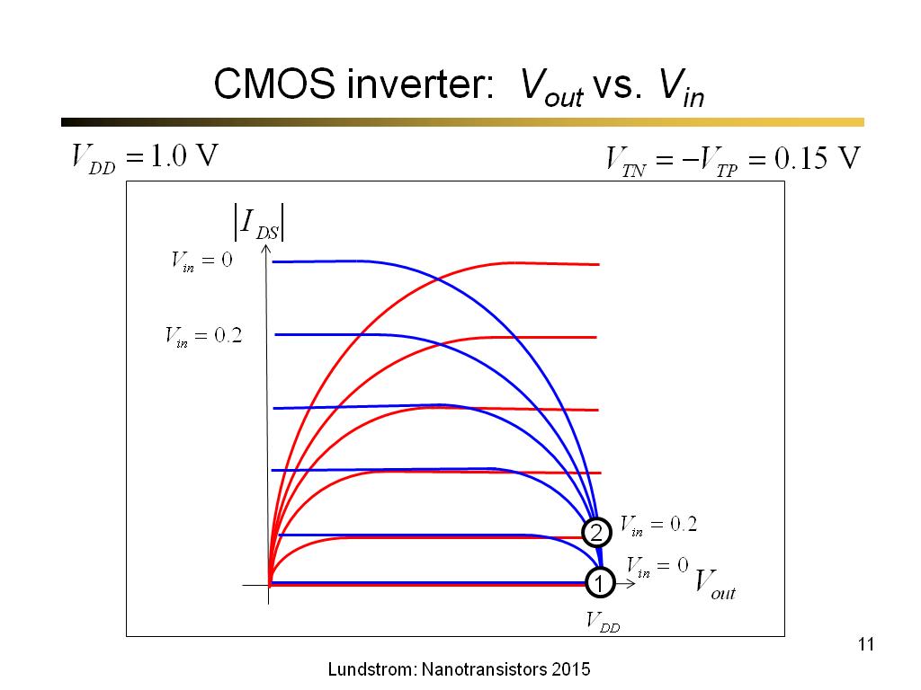 CMOS inverter: Vout vs. Vin