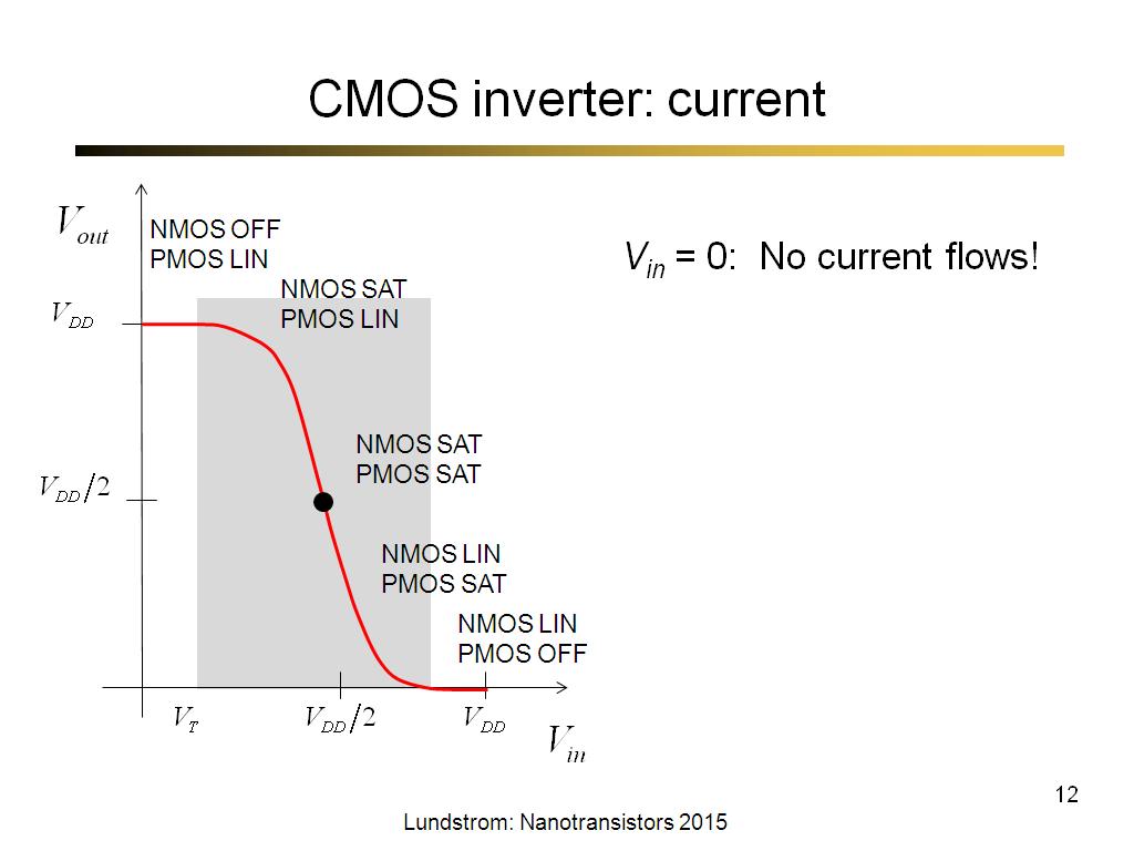 CMOS inverter: current