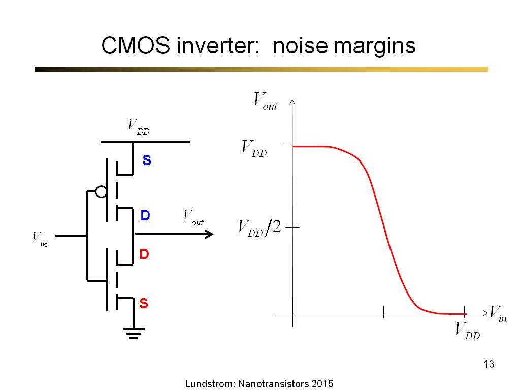 CMOS inverter: noise margins