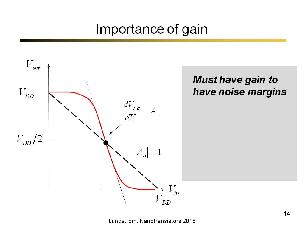 Importance of gain