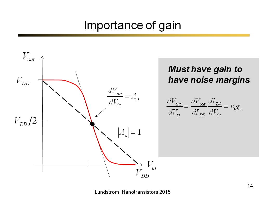 Importance of gain