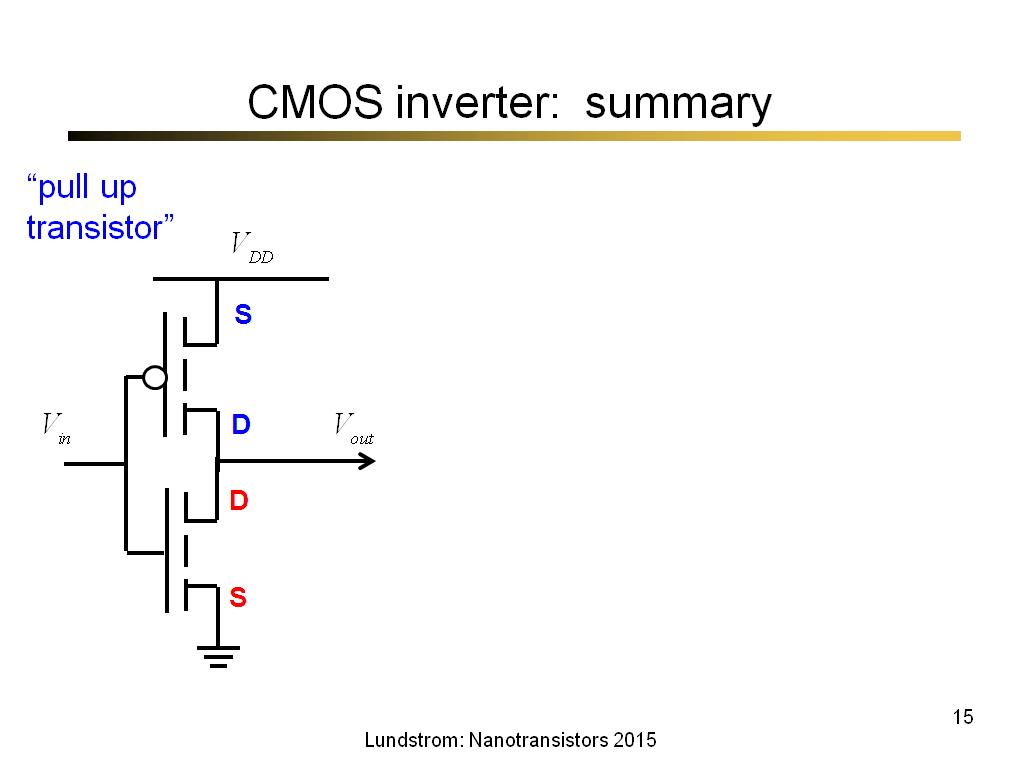 CMOS inverter: summary