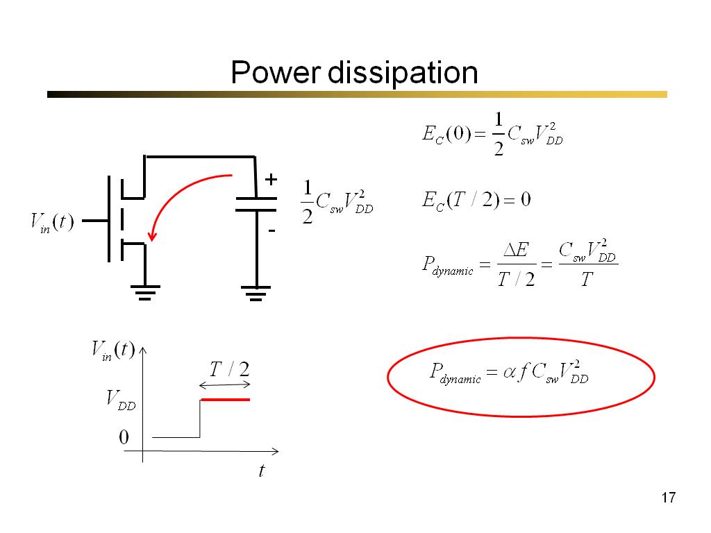 Power dissipation